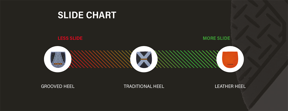 ProBowl Bowling Shoes Heel Slide Chart