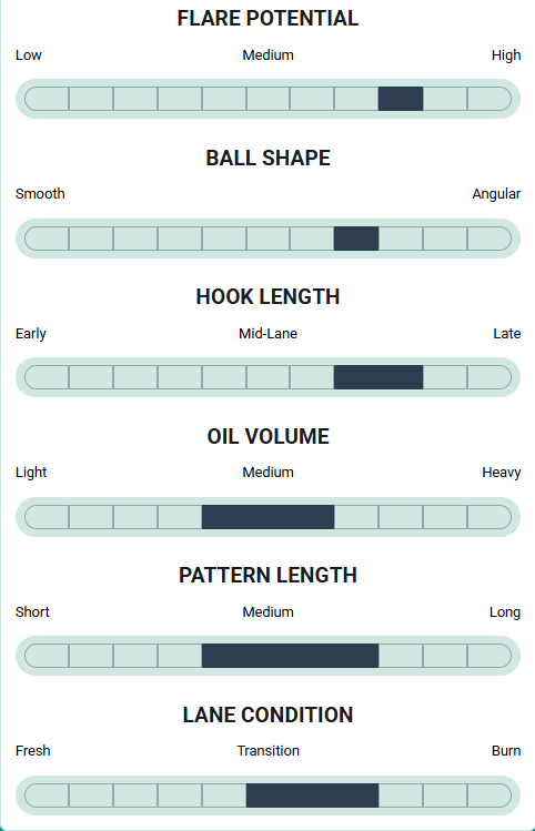 Storm Equinox Bowling Ball Specs